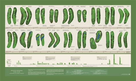 Augusta National: History of Course Changes [Infographic] [x-post from r/sports] : r/golf