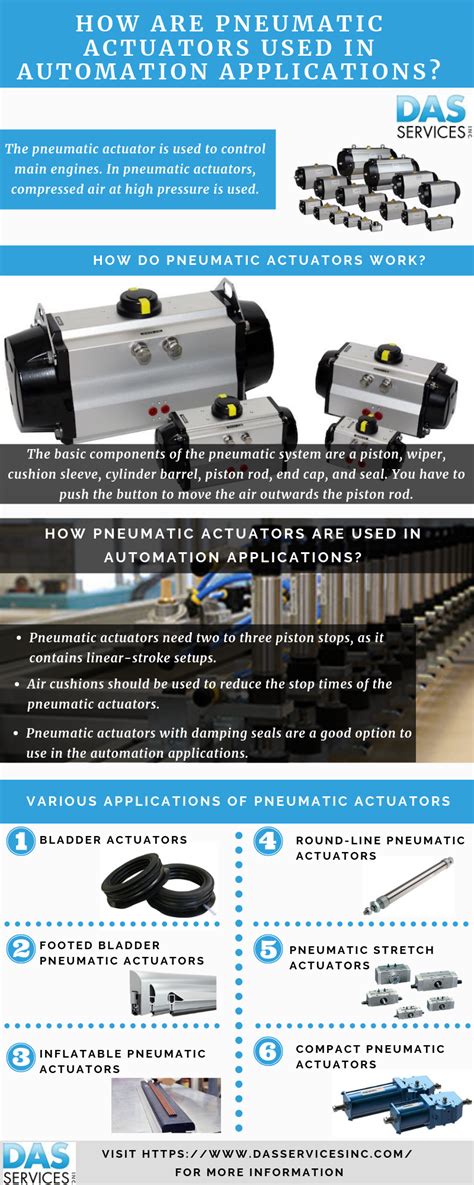 How Are Pneumatic Actuators Used In Automation Applications? | Compressed air, Automation, Actuator