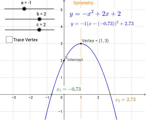 Graph of Quadratic Equation – GeoGebra