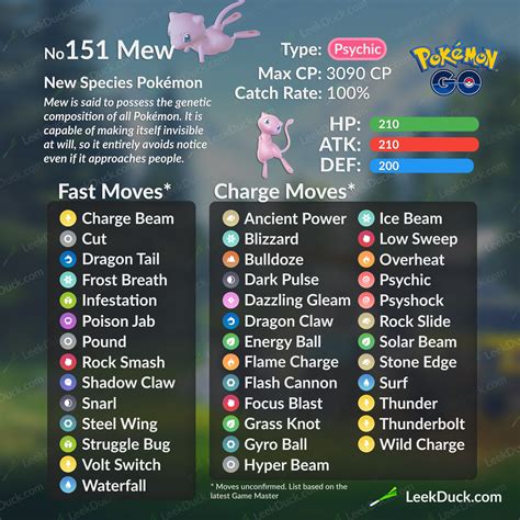 Pikachu Images: Pokemon Lets Go Pikachu Mew Moveset