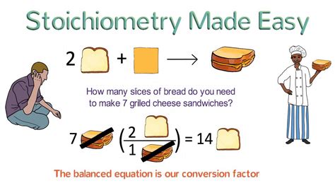 Stoichiometry Made Easy: Stoichiometry Tutorial Part 1 - YouTube