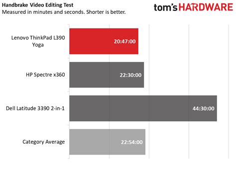 Lenovo ThinkPad L390 Yoga Review: Business Basics - Tom's Hardware | Tom's Hardware