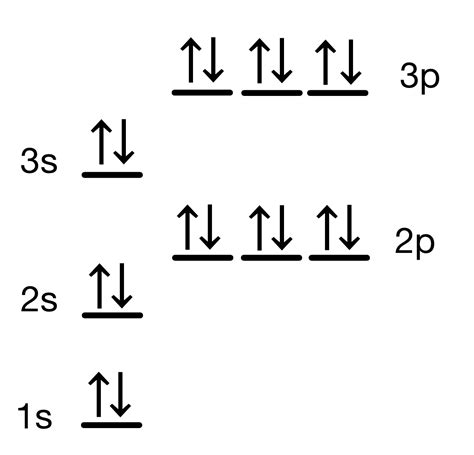 Orbital Diagrams | ChemTalk