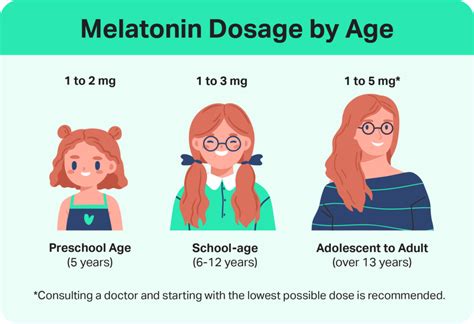 Melatonin for Kids: An Overview