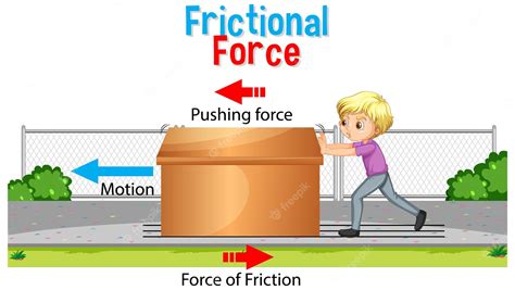 friction force pictures clipart - Clip Art Library - Clip Art Library