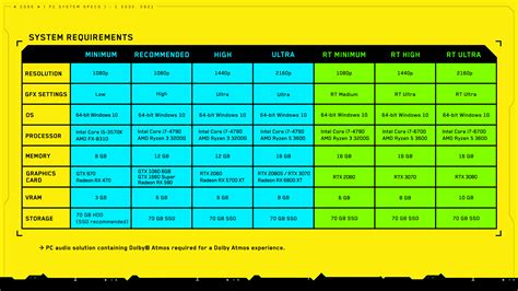 Cyberpunk 2077 System Requirements — Cyberpunk 2077 | Technical Support — CD PROJEKT RED