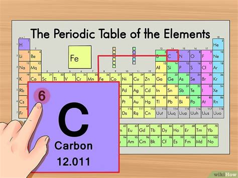 Come Calcolare il Numero di Neutroni in un Atomo