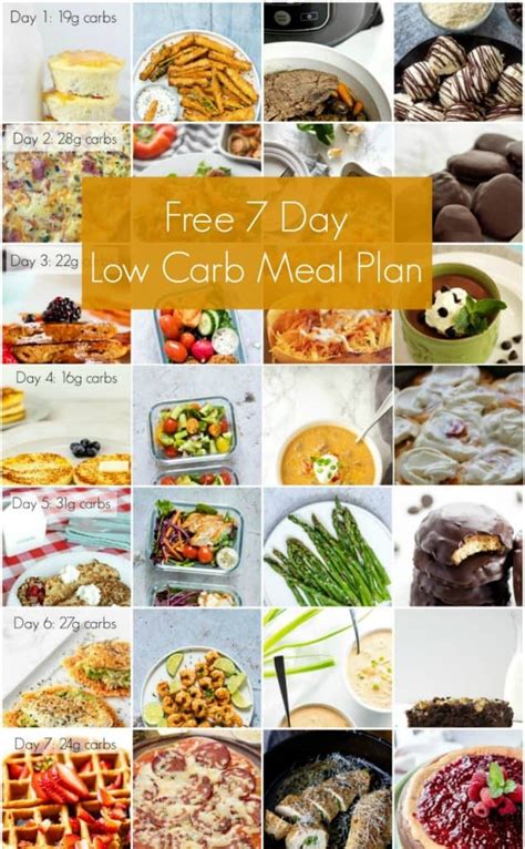 Free Low Carb Meal Plan • Low Carb Nomad