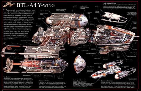 star wars - Why are there no (automatic) rear turrets on the X-Wing and ...