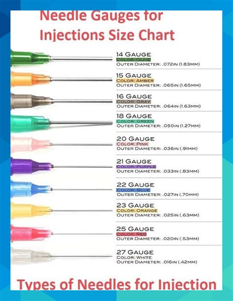 Phlebotomy Needle Gauge Chart