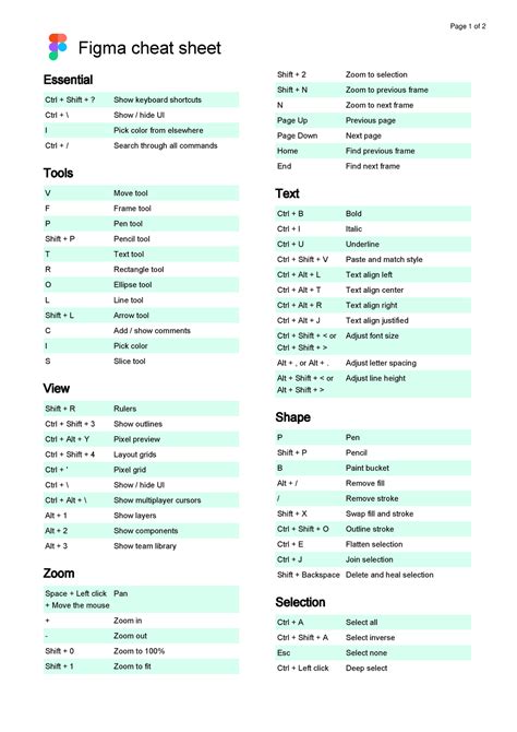 Figma-shortcuts - Yes - Figma cheat sheet Essential Ctrl + Shift +? Show keyboard shortcuts Ctrl ...