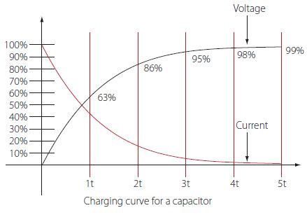 Capacitor Energy And Time Constant Calculator|Tools - Utmel