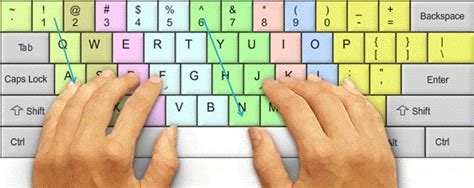 Ten Finger Typing Tutorial - werohmedia