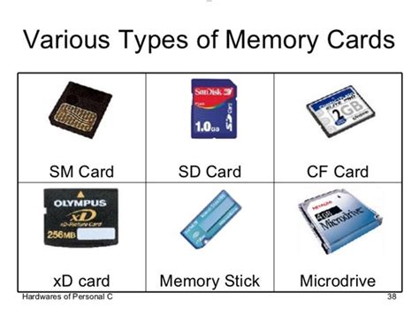 Exploring 8 Types of Memory Cards: Features & Differences