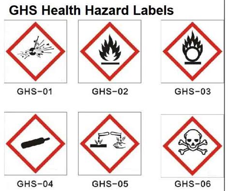 GHS Labels for Chemical Product Packaging – Ruilabels