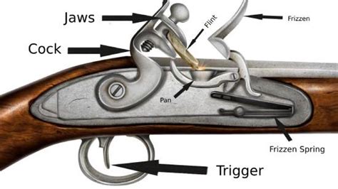 Matchlock Vs. Flintlock – Do You Know The Difference? - Weapons From History