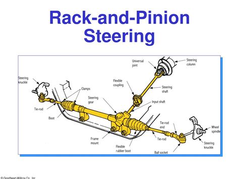 PPT - Rack-and-Pinion Steering PowerPoint Presentation, free download - ID:2815041