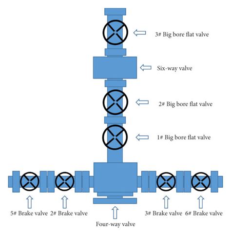 Wellhead Diagram