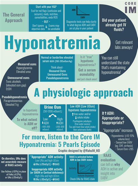 Hyponatremia For Noobs : r/Residency