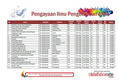 Daftar Buku-buku Berkualitas Untuk Mengisi Perpustakaan Sekolah ...