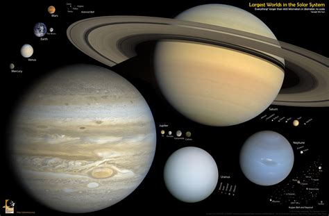 Every round object in the solar system, to scale (poster for sale) | The Planetary Society