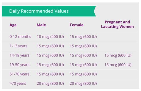 Prenatal Vitamins with Vitamin D - Prenate®