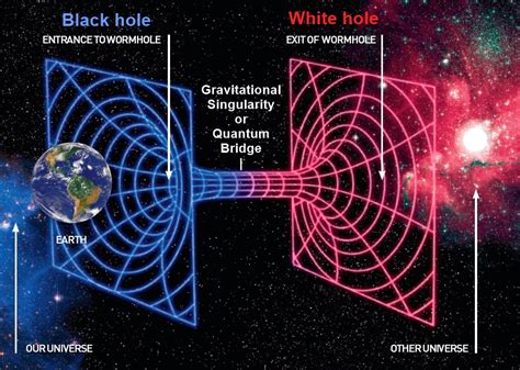 Gravitational singularity | Wiki | Everipedia