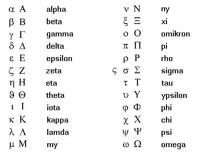 Greek Letters