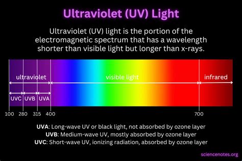 Ultraviolet Light or UV Radiation