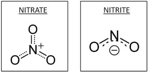 Buy Sodium Nitrite; Price, Uses, and Analysis - Shanghai Chemex