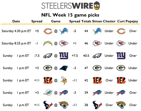 Week 13 Nfl Scores