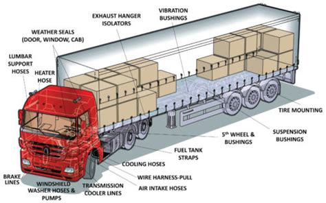 P-80 For Heavy Duty Truck Assembly and Repair | International Products ...