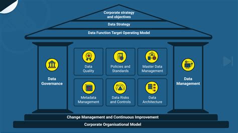 What Is Data Governance Framework - Infoupdate.org