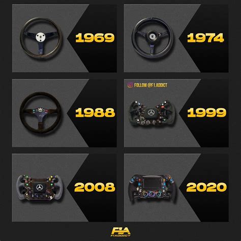 F1 Steering wheel evolution! (Via: @f1.addict) : r/formula1