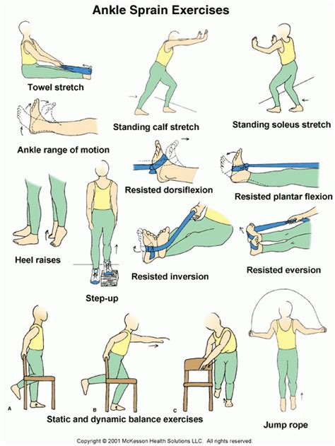 How to Strengthen Your Ankle After a Sprain - Sports Medicine