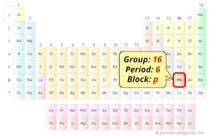 Polonium (Po) - Periodic Table (Element Information & More)