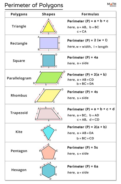 Perimeter of a Polygon - Formulas