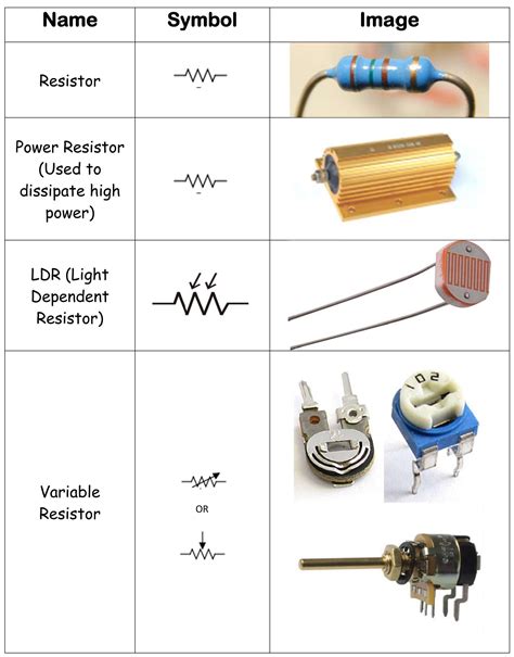 Basic Circuit Board Components