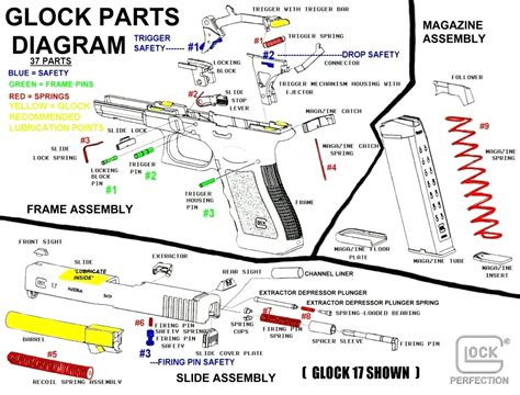 Ammo and Gun Collector: Glock Internal Parts Diagrams