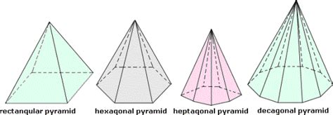 Definition and examples of pyramid | define pyramid - geometry - Free Math Dictionary Online