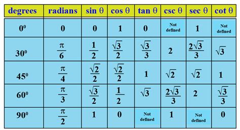 Trigonometric Chart Cuemath | The Best Porn Website