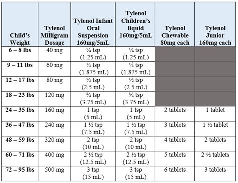 Pedialyte Dosage Chart For Adults - Best Picture Of Chart Anyimage.Org