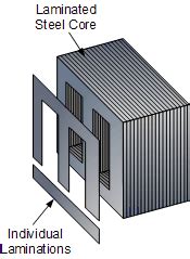 Transformer Construction and Transformer Core Design