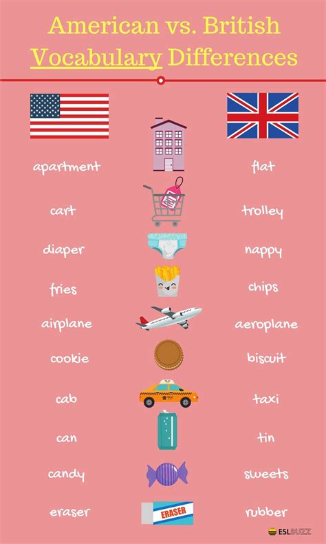 British Accent Vs American Accent