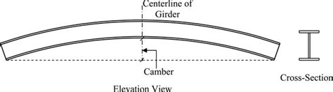 Induced camber in a structural steel girder. | Download Scientific Diagram