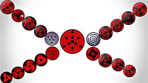 Naruto: Sharingan All Form - Ability (Sharingan,Mangekyou,Eternal,Rinnegan,Rinne-Sharingan ...