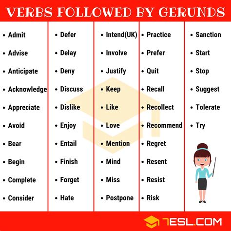 English Is Easy - List of Verbs Followed by Gerunds 👨‍🏫