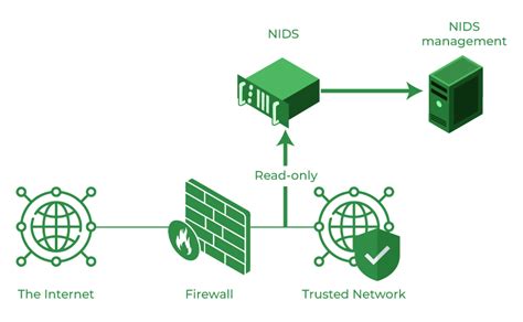 Intrusion Detection System (IDS) - GeeksforGeeks