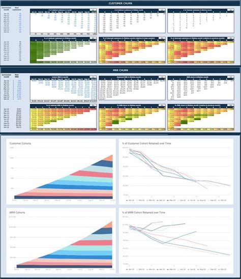 SaaS Cohort Analysis for Google Sheets