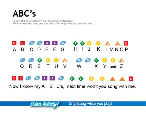 Notes To Abc Song : Baby Shark Piano Notes Piano Songs For Beginners Piano Notes Songs Piano ...